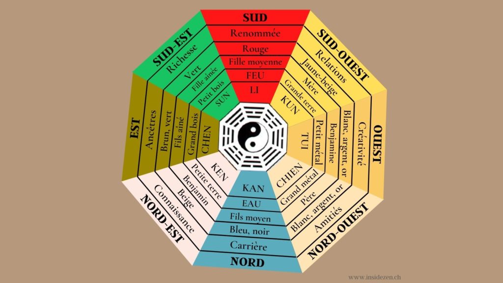 Bagua traditionnel