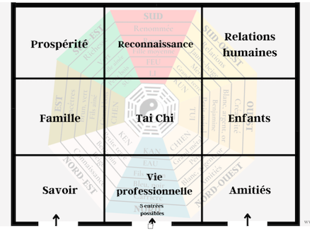 amenagement terrasse feng shui